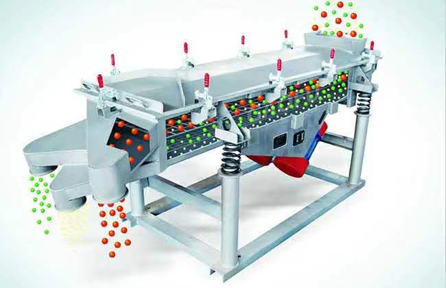 直線振動篩選機結構部件及工作原理